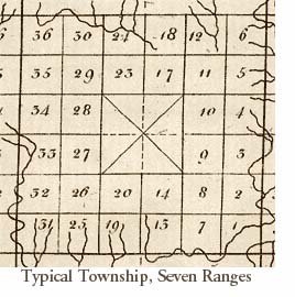 In the township and range system each township and range square is ________ miles on a side. In the township and range system each township and range square is ________ miles on a side.
