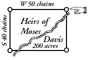 Heirs of Moses Davis Survey